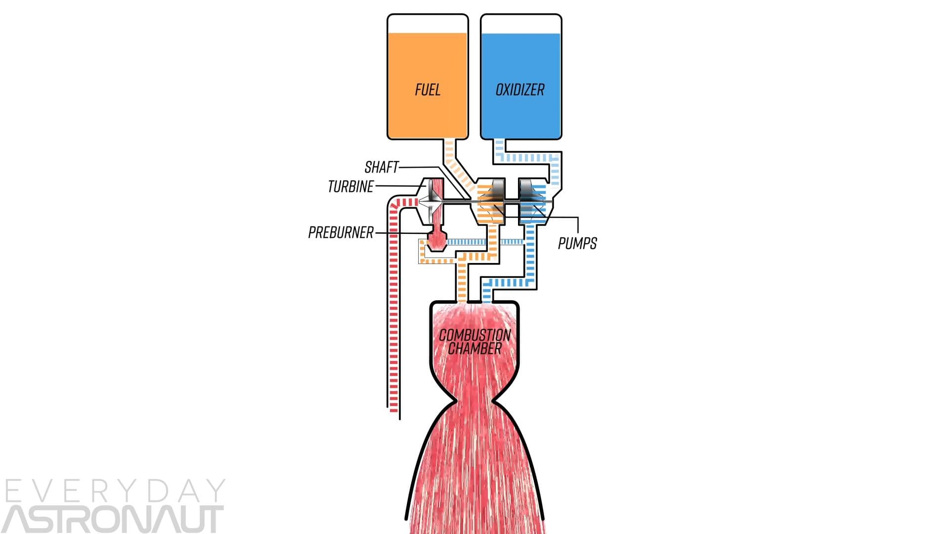 Open Cycle Rocket Engine