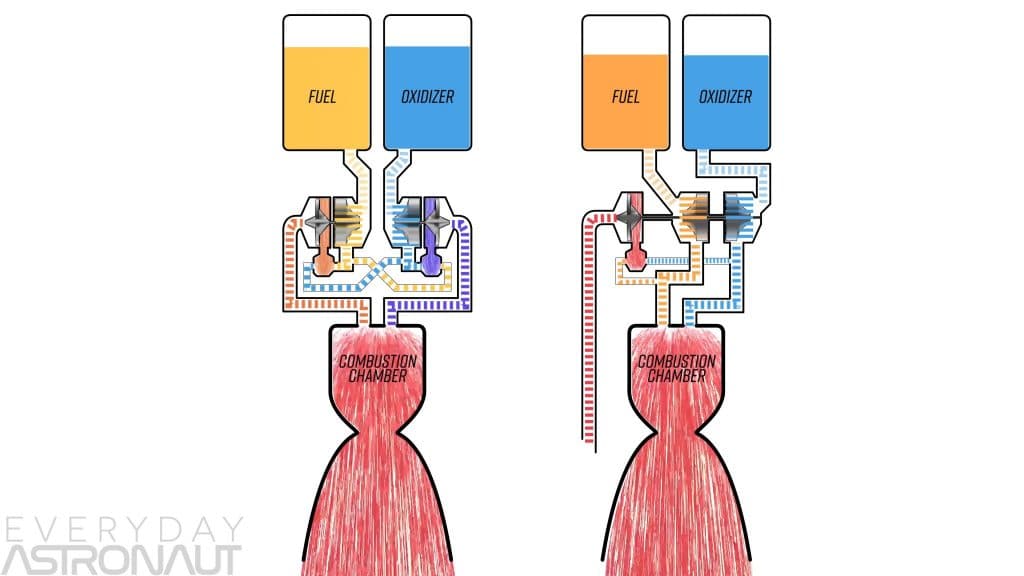 Full Flow and Open Cycle in comparison