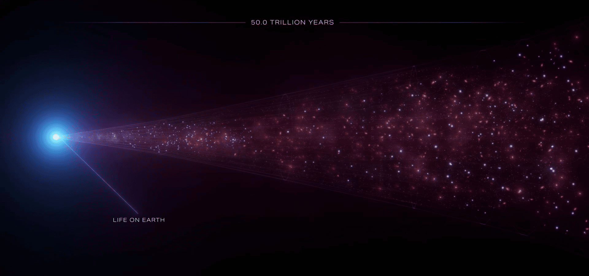 A visualization of the future of the Universe