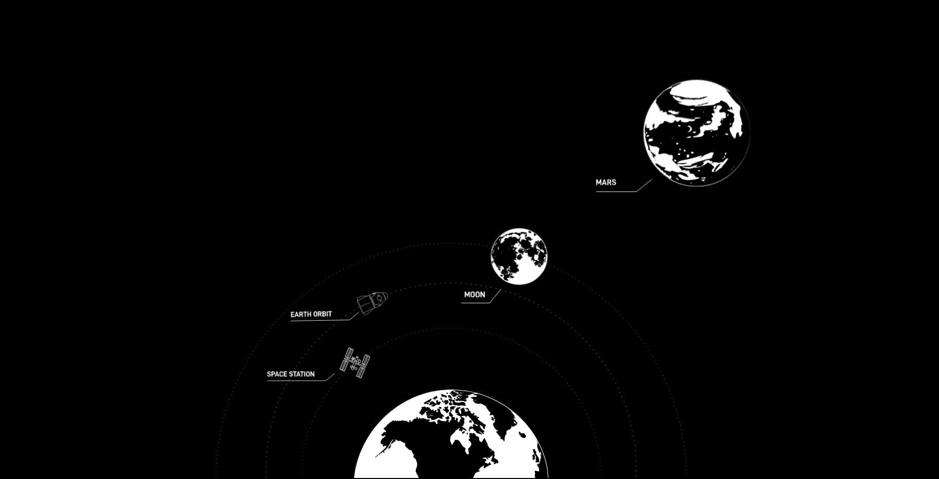 SpaceX' Super Heavy Rocket attached to it's Booster