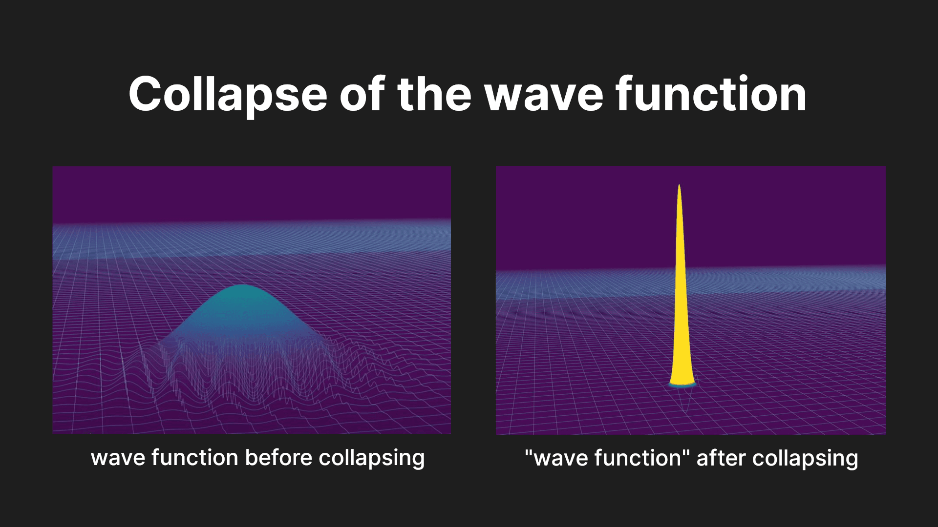The collapse of a wave function upon interaction with the outside world